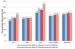 Post-COVID-19 Scenarios of Global Airline Traffic until 2040 That Reflect Airport Capacity Constraints and Mitigation Strategies