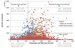 Post-COVID-19 Scenarios of Global Airline Traffic until 2040 That Reflect Airport Capacity Constraints and Mitigation Strategies