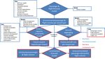 Post-COVID-19 Scenarios of Global Airline Traffic until 2040 That Reflect Airport Capacity Constraints and Mitigation Strategies