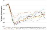 Post-COVID-19 Scenarios of Global Airline Traffic until 2040 That Reflect Airport Capacity Constraints and Mitigation Strategies