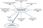 Post-COVID-19 Scenarios of Global Airline Traffic until 2040 That Reflect Airport Capacity Constraints and Mitigation Strategies