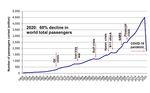 Post-COVID-19 Scenarios of Global Airline Traffic until 2040 That Reflect Airport Capacity Constraints and Mitigation Strategies