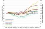Post-COVID-19 Scenarios of Global Airline Traffic until 2040 That Reflect Airport Capacity Constraints and Mitigation Strategies