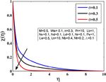 Impact of double-diffusive convection and motile gyrotactic microorganisms on magnetohydrodynamics bioconvection tangent hyperbolic nanofluid