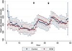 Ambulatory electrocardiography, heart rate variability, and pharmacologic stress testing in cats with subclinical hypertrophic cardiomyopathy - Nature