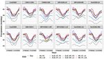 Multi-model ensemble of statistically downscaled GCMs over southeastern South America: historical evaluation and future projections of daily ...