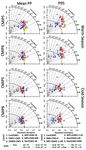 Multi-model ensemble of statistically downscaled GCMs over southeastern South America: historical evaluation and future projections of daily ...