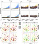 Multi-model ensemble of statistically downscaled GCMs over southeastern South America: historical evaluation and future projections of daily ...