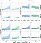 Multi-model ensemble of statistically downscaled GCMs over southeastern South America: historical evaluation and future projections of daily ...