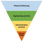 COVID-19 Guidance: City of Peterborough downtown during spring & summer months - Peterborough Public Health