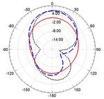 Tri-Band Slot-Loaded Microstrip Antenna for Internet of Things Applications