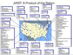 Lessons from JWST: What is required to make Mega-Science Projects succeed?
