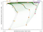 A Survey of Safety and Trustworthiness of Deep Neural Networks: Verification, Testing, Adversarial Attack and Defence, and Interpretability - TU ...