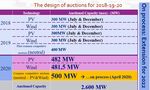 Country Overview | Greece Renewable Energy 2020-2030
