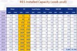 Country Overview | Greece Renewable Energy 2020-2030