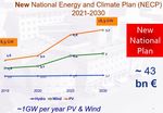 Country Overview | Greece Renewable Energy 2020-2030