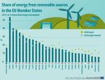 Country Overview | Greece Renewable Energy 2020-2030