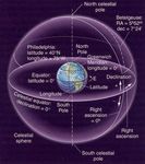Astronomy AST-1002 Section 12147 Discover the Universe Spring 2020