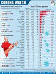 PIB'S DAILY BULLETIN ON COVID-19 - The Hindu Centre
