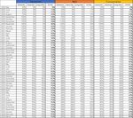 Visitor Demand Mapping - for Queenstown Short term 90 day forward outlook & long term scenarios Published on Friday 30 April 2021