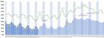 Visitor Demand Mapping - for Queenstown Short term 90 day forward outlook & long term scenarios Published on Friday 30 April 2021