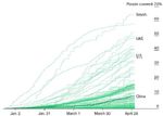 Visitor Demand Mapping - for Queenstown Short term 90 day forward outlook & long term scenarios Published on Friday 30 April 2021