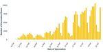 Visitor Demand Mapping - for Queenstown Short term 90 day forward outlook & long term scenarios Published on Friday 30 April 2021