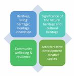 STRATEGY 5 CULTURE AND COMMUNITY - Hervey Bay Chamber of ...