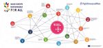 INEQUALITIES AND DEVELOPMENT IN PORTUGAL - SDG ...