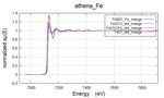 Characteristic of Fe in tektite observed from XANES and UV-Vis spectroscopy - IOPscience