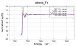 Characteristic of Fe in tektite observed from XANES and UV-Vis spectroscopy - IOPscience