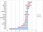 Left behind by the G20? - How inequality and environmental degradation threaten to exclude poor people from the benefits of economic growth