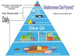 Food, Nutrition and Mediterranean Diet Historical, Health and Cultural Aspect