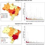 Google Health Trends performance reflecting dengue incidence for the Brazilian states - BMC Infectious Diseases