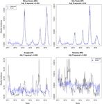 Google Health Trends performance reflecting dengue incidence for the Brazilian states - BMC Infectious Diseases