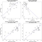 Google Health Trends performance reflecting dengue incidence for the Brazilian states - BMC Infectious Diseases