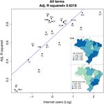 Google Health Trends performance reflecting dengue incidence for the Brazilian states - BMC Infectious Diseases