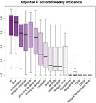 Google Health Trends performance reflecting dengue incidence for the Brazilian states - BMC Infectious Diseases