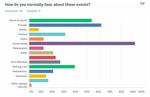 You're Welcome: A Research Report presented by Nexus Arts & The Research Nexus - A Guide for Arts Organisations to Increase Cultural Diversity ...