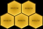 NATIONAL COUNCIL FOR HIGHER EDUCATION - STRATEGIC PLAN 2017/18 - 2021/22 MAY 2018