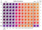 Options for slow and controlled release formulations for antifungal agents in viticulture