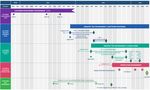 CHESS Replacement: Confirmed Implementation Timetable - Response to consultation feedback - ASX