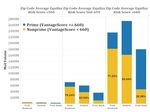 Which Lenders Are More Likely to Reach Out to Underserved Consumers: Banks versus Fintechs versus Other Nonbanks?