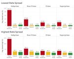 Which Lenders Are More Likely to Reach Out to Underserved Consumers: Banks versus Fintechs versus Other Nonbanks?