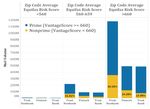 Which Lenders Are More Likely to Reach Out to Underserved Consumers: Banks versus Fintechs versus Other Nonbanks?