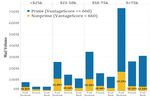 Which Lenders Are More Likely to Reach Out to Underserved Consumers: Banks versus Fintechs versus Other Nonbanks?