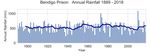 Regional Weather and Climate Guide - Climate Kelpie