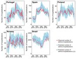 Prediction of Asthma Hospitalizations for the Common Cold Using Google Trends: Infodemiology Study