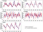 Prediction of Asthma Hospitalizations for the Common Cold Using Google Trends: Infodemiology Study