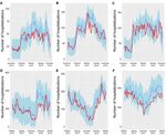 Prediction of Asthma Hospitalizations for the Common Cold Using Google Trends: Infodemiology Study